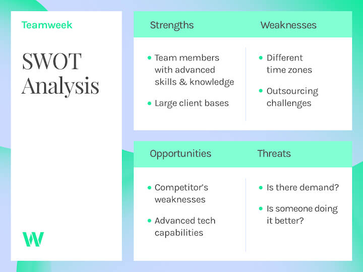 project SWOT analysis example