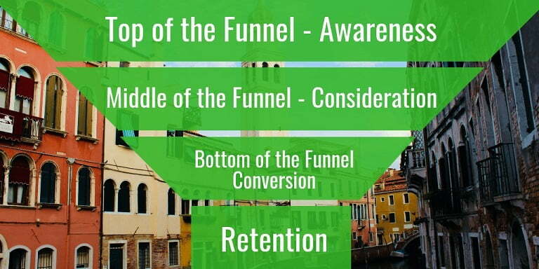 How to Improve Each Stage of Your Ecommerce Sales Funnel