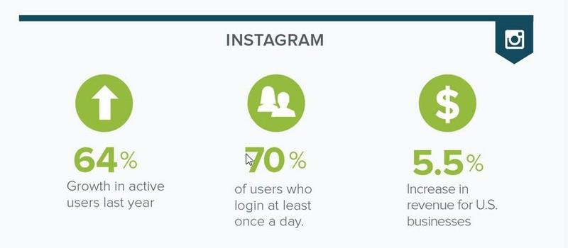 instagram-use-stats