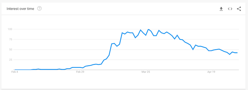 SEO important for SMB during COVID-19 trend decline