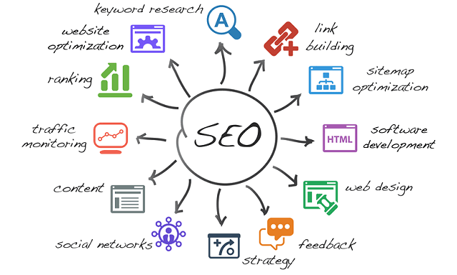 small business SEO services multiple strategies
