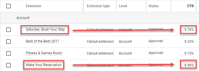improve ctr by creating daily callout extensions