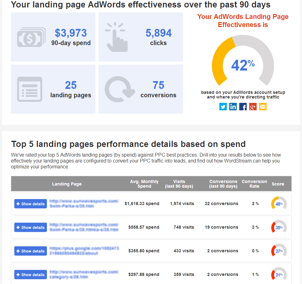AdWords Landing Page Tool Results