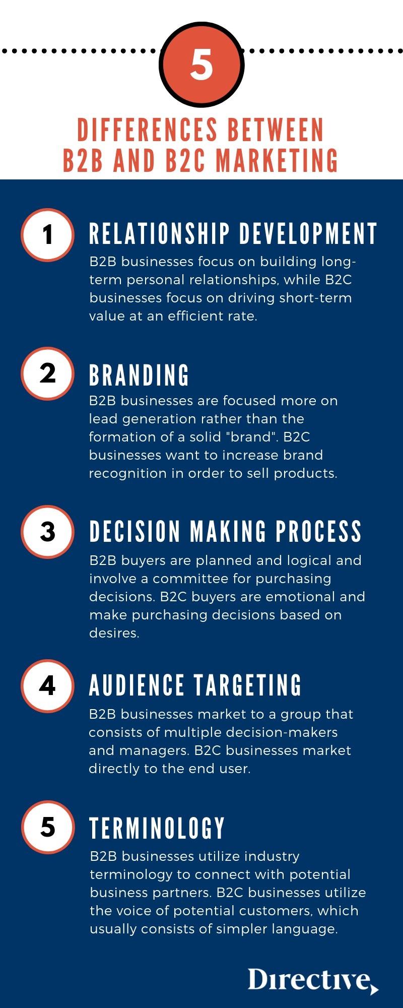 B2B vs B2C marketing strategy