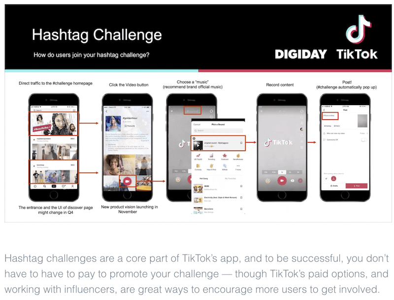 best marketing strategies of 2021 tiktok hashtag challenge
