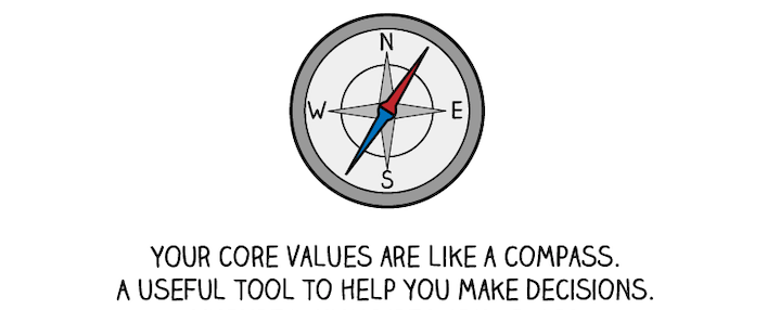 compass symbolizing how core values guide a company