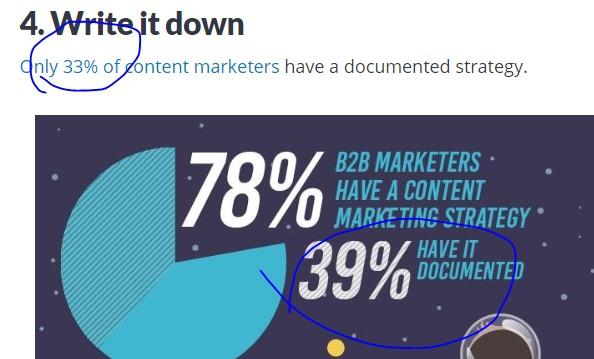 blog post typo with "33%" instead of "39%" in accompanying graphic