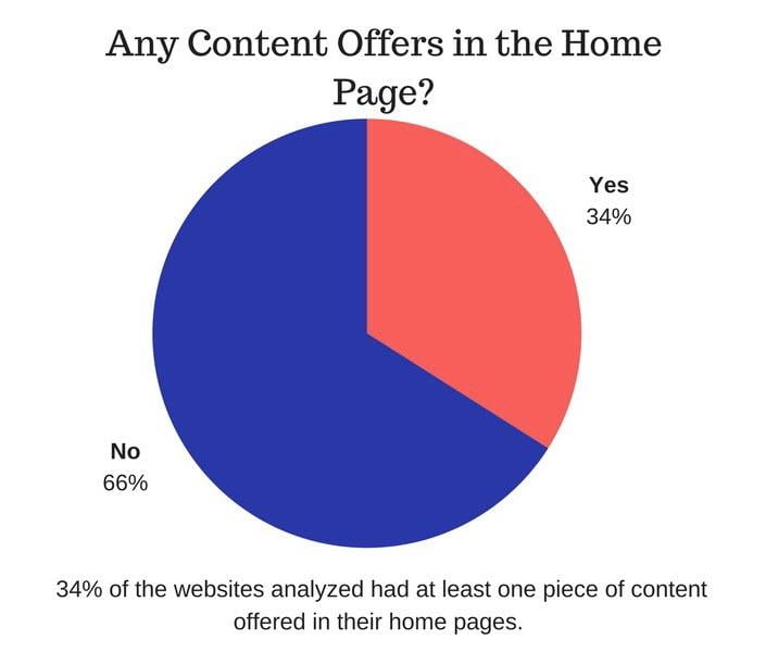 homepage design with content offer