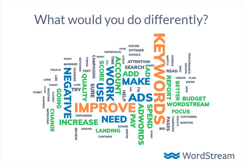 Customer pain points WordStream survey what would you do differently word cloud