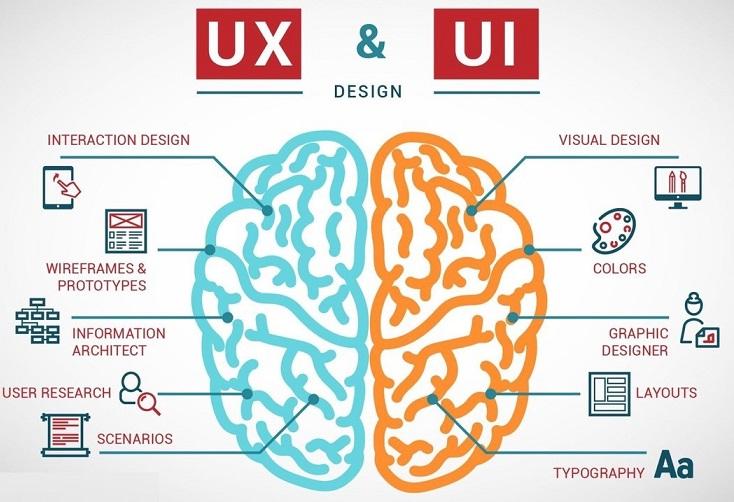 design thinking for UX/UI design