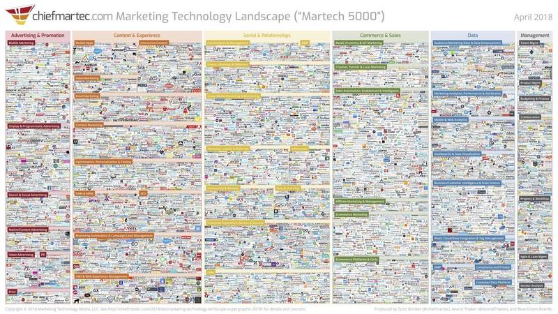 landscape-digital-marketing-tools