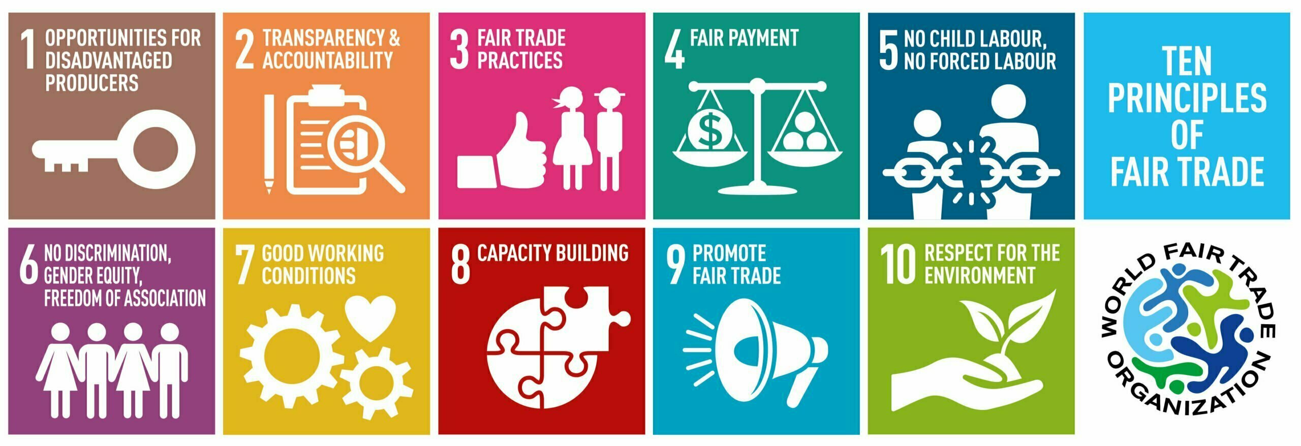 Ethical marketing fair trade principles