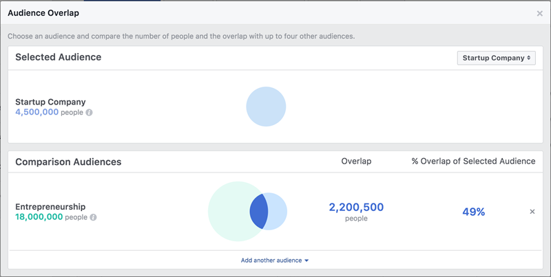 Facebook ad costs audience overlap tool