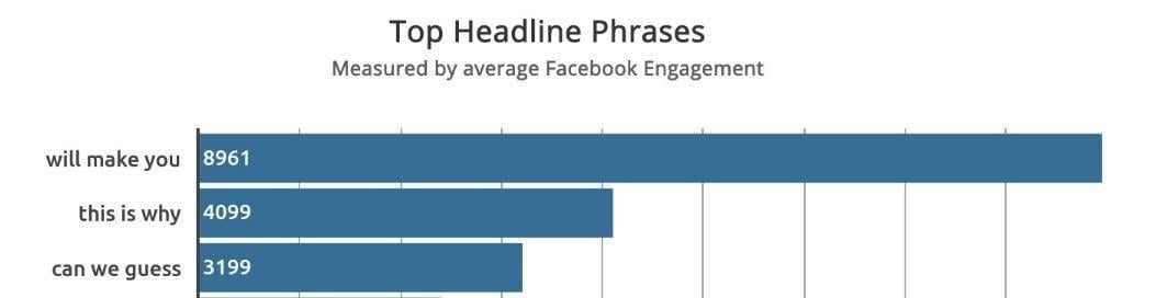 best-phrases-facebook-ad-headlines