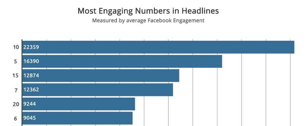 word-count-engagement-facebook-ad-headlines