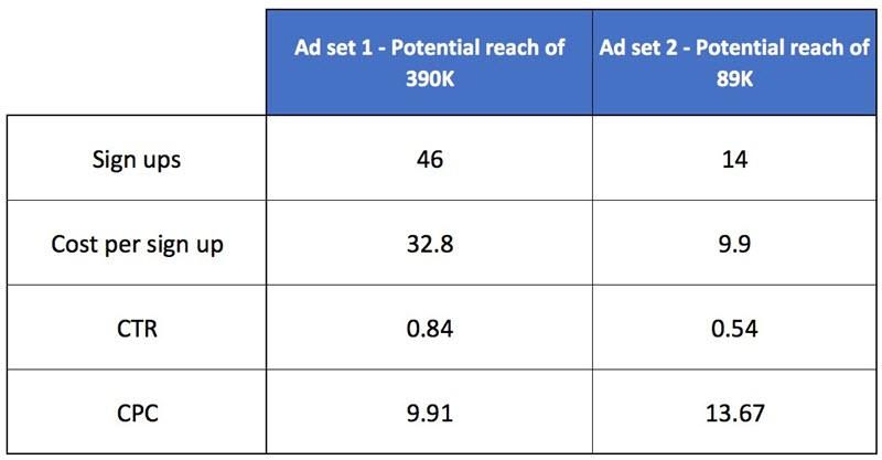 8 Common Facebook Ad Myths, Debunked