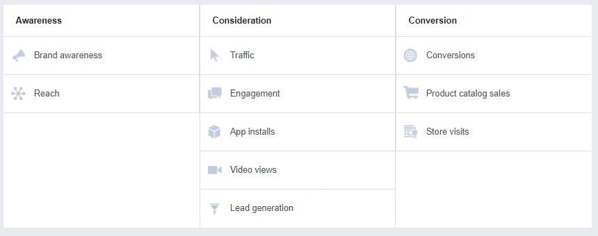 Facebook Ads checklist campaign objectives options