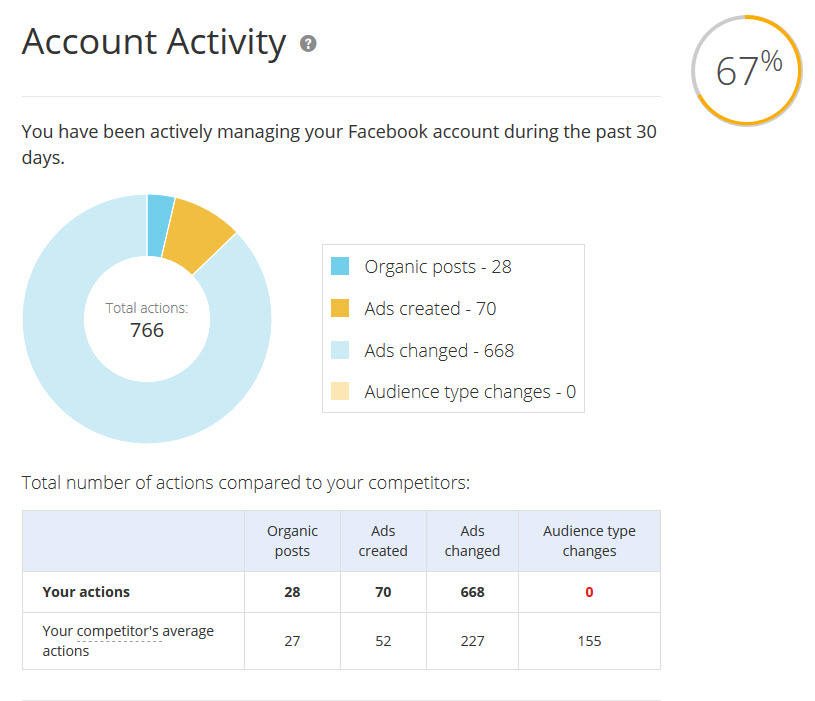 New, FREE Facebook Analytics Tools from WordStream
