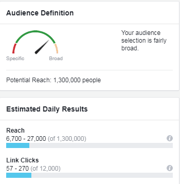 facebook competitor ad strategy audience defnition