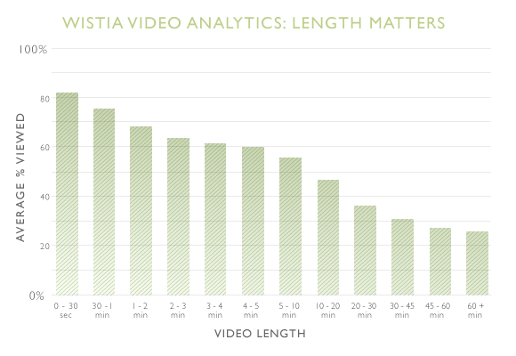 video ad analytics