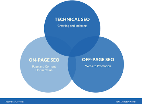 google page experience update content vs technical SEO