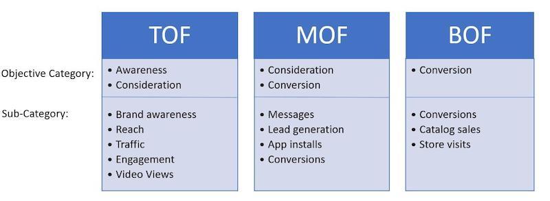 increase bottom-of-funnel conversions-TOF-MOF-BOF_0.jpg