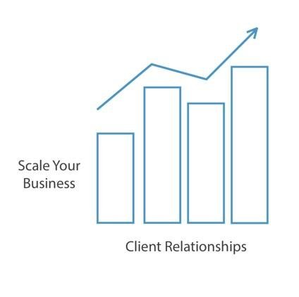 agency growth vs client relationship graphic