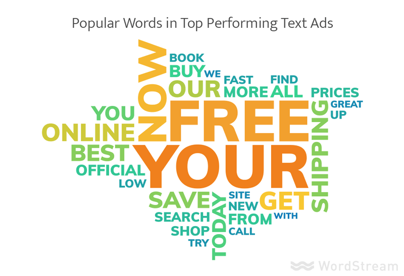 Online advertising costs most popular words in the best PPC ads