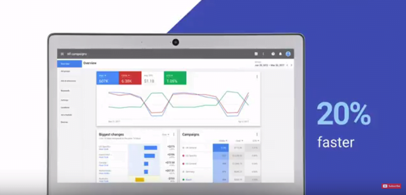 11 Changes & New Features Coming to AdWords: What You Need to Know