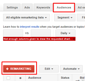 guide to remarketing dynamic search ads