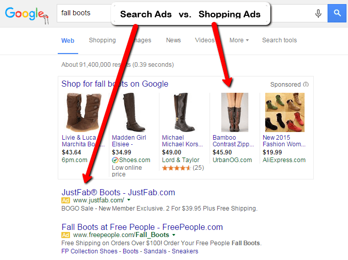 Retail marketing image showing shopping vs. search ads on the SERPs