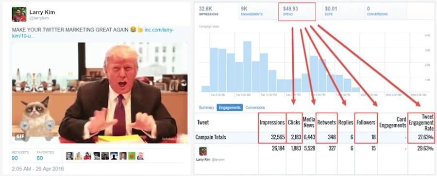 Social media advertising Trump tweet engagement