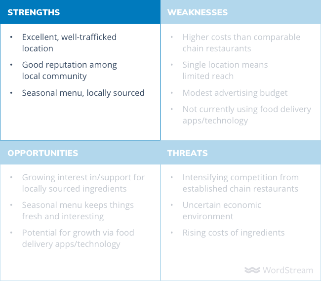 SWOT analysis example strengths