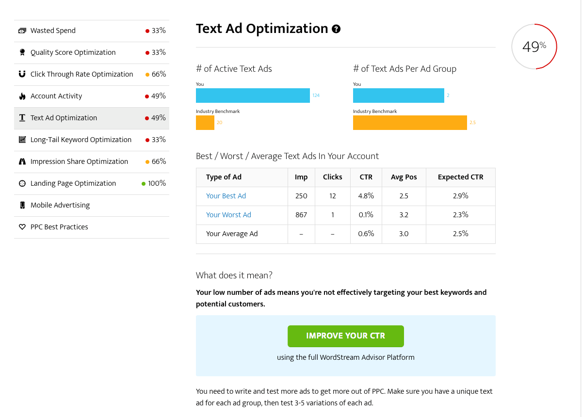 Thought leadership marketing AdWords Performance Grader screenshot