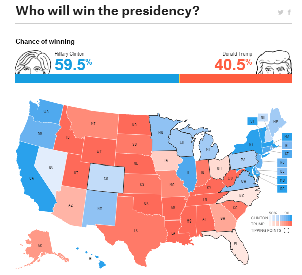 Thought leadership marketing Nate Silver predictions US presidential race
