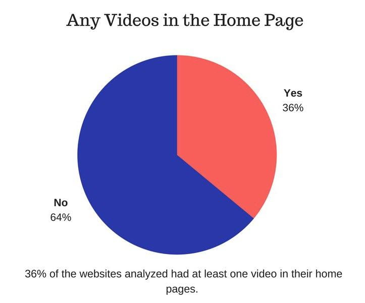 homepage designs with video