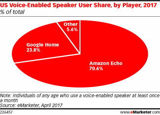 voice search device stats