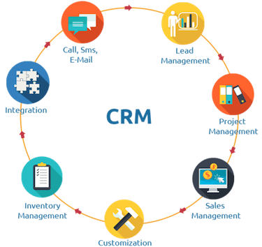 what is a crm-guide for small business