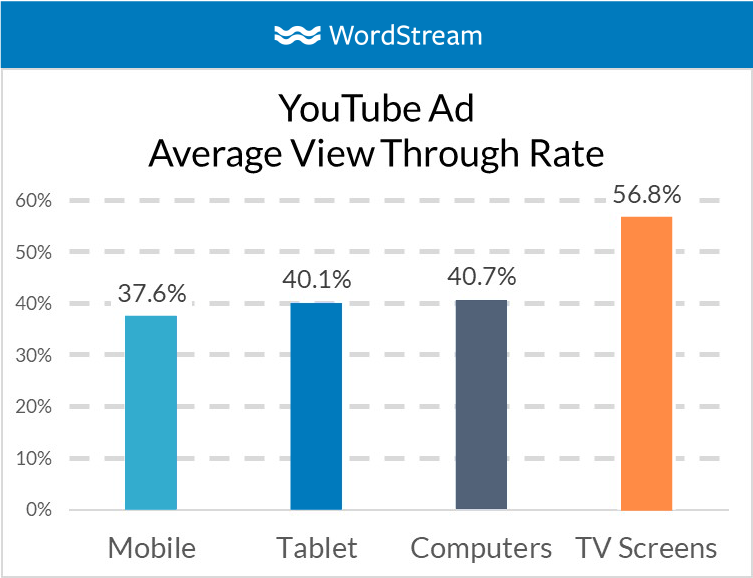 YouTube Advertisers Get New Control over TV Ad Placements [DATA]