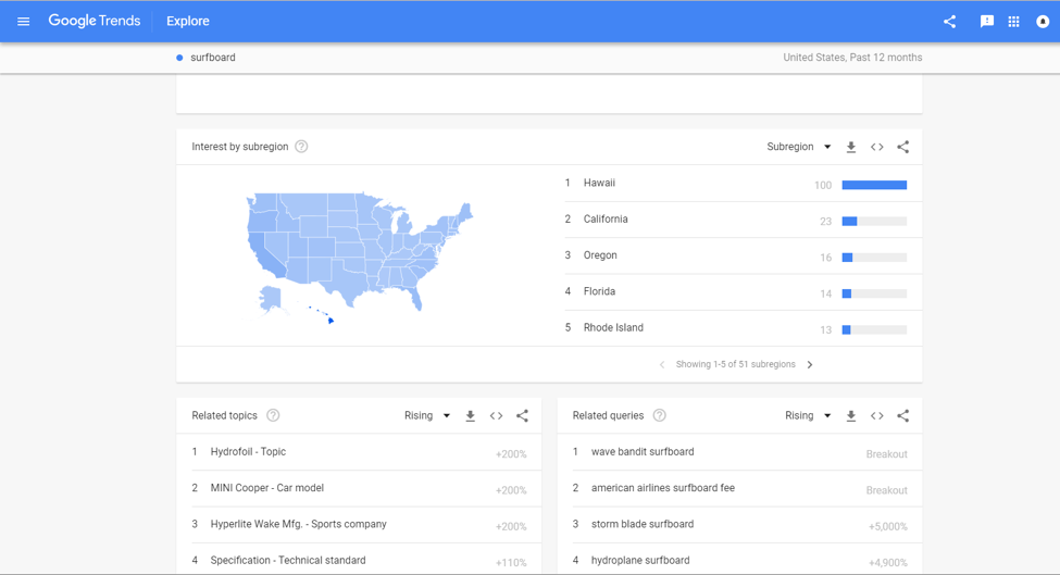 geotargeting-google-trends-america