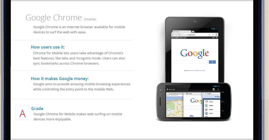 Google Chrome for Mobile