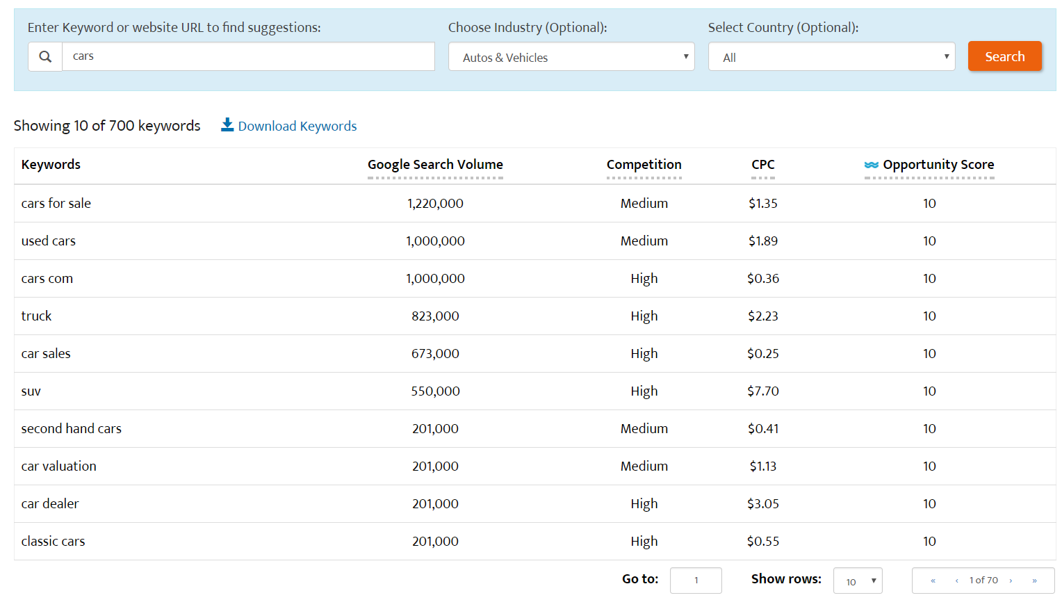 search engine keyword competition data