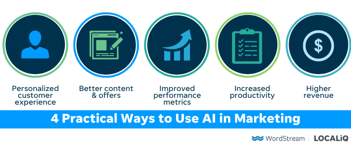4 Practical Ways to Use AI in Marketing (& Why You Need To)