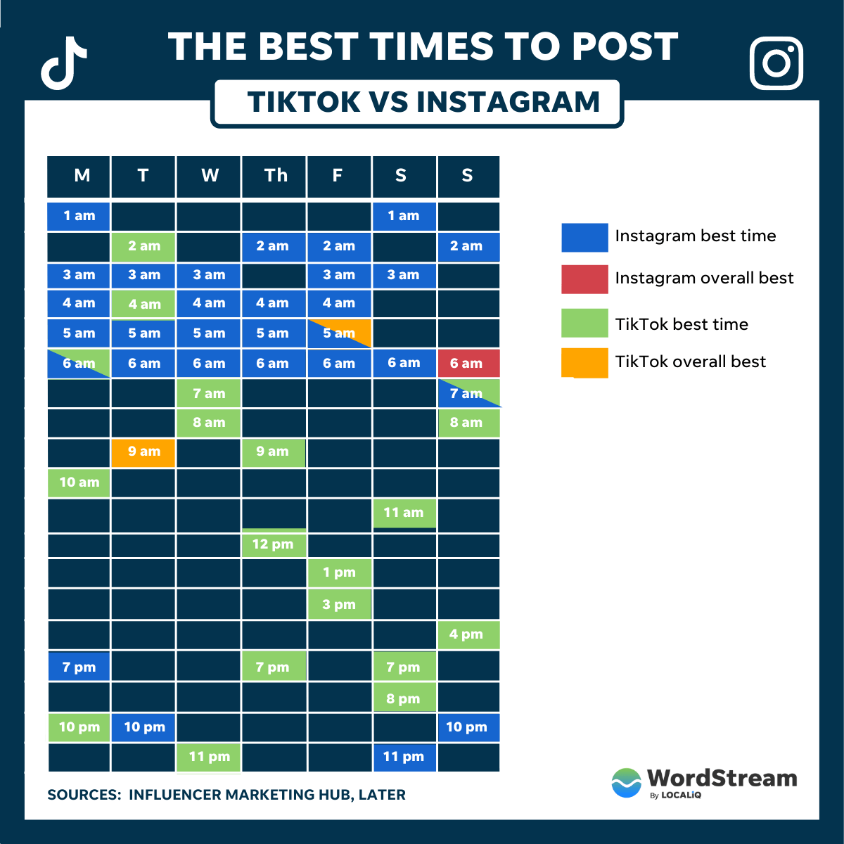 best time to post on tiktok vs instagram
