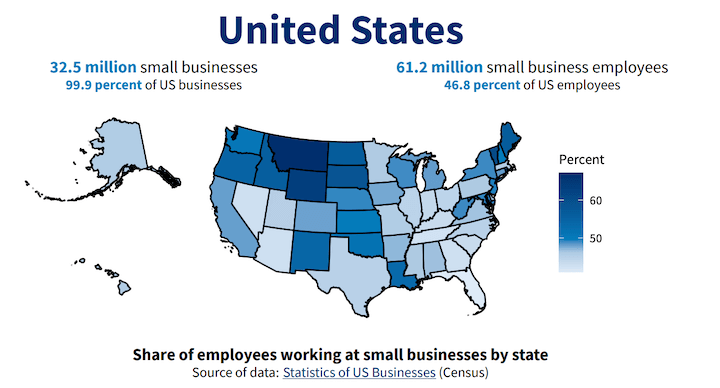 creating a business name - number of businesses in the US