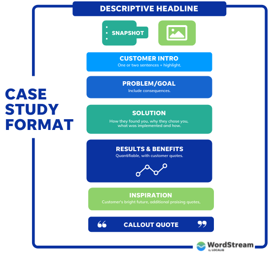 marketing case study template
