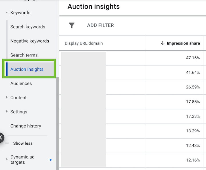 how to save money in google ads - auction insights tab in google ads dashboard