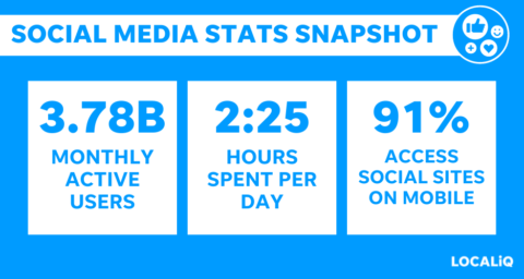 social media marketing statistics