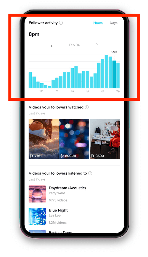 when's the best time to post on tiktok? example of follower activity analytics