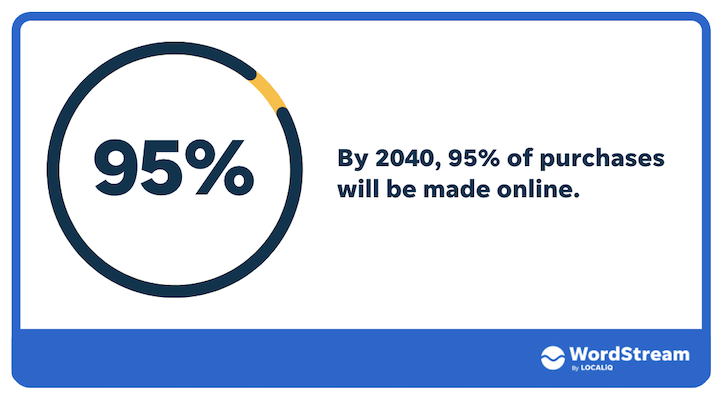 ecommerce marketing trends - stats